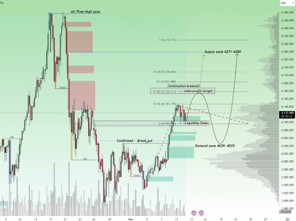 Trading view
