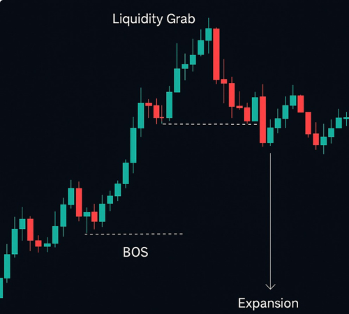 Smart Money Concepts
